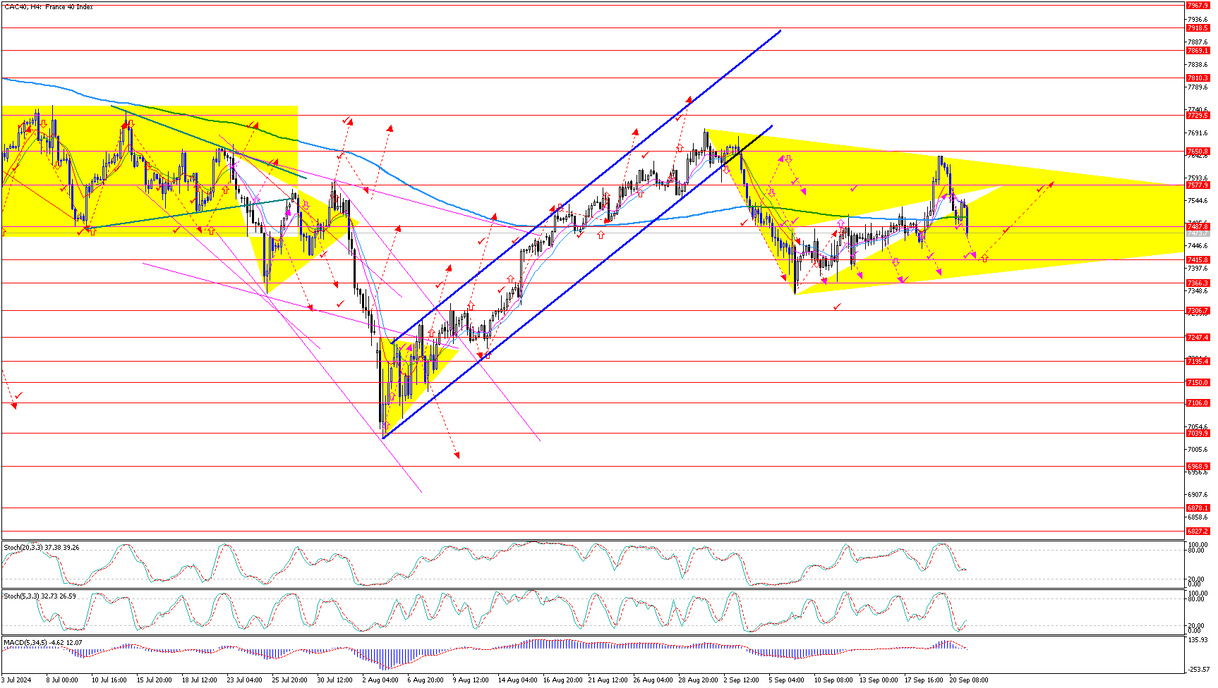 CAC40H4